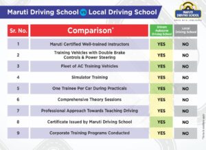How is Maruti Driving School Different From Other Local Driving School? 7